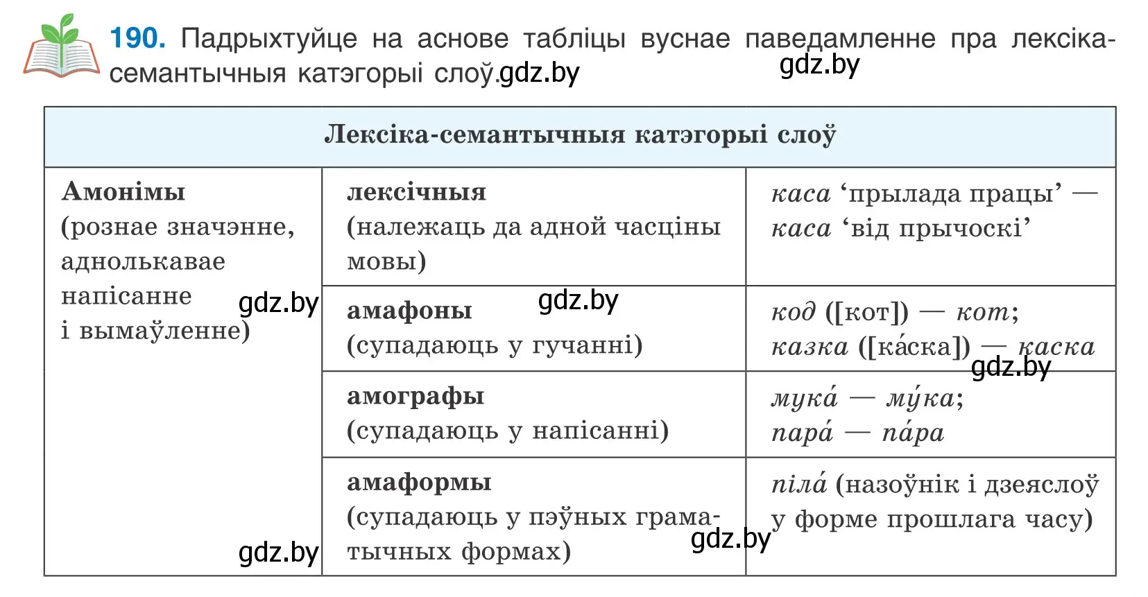 Условие номер 190 (страница 111) гдз по белорусскому языку 10 класс Валочка, Васюкович, учебник