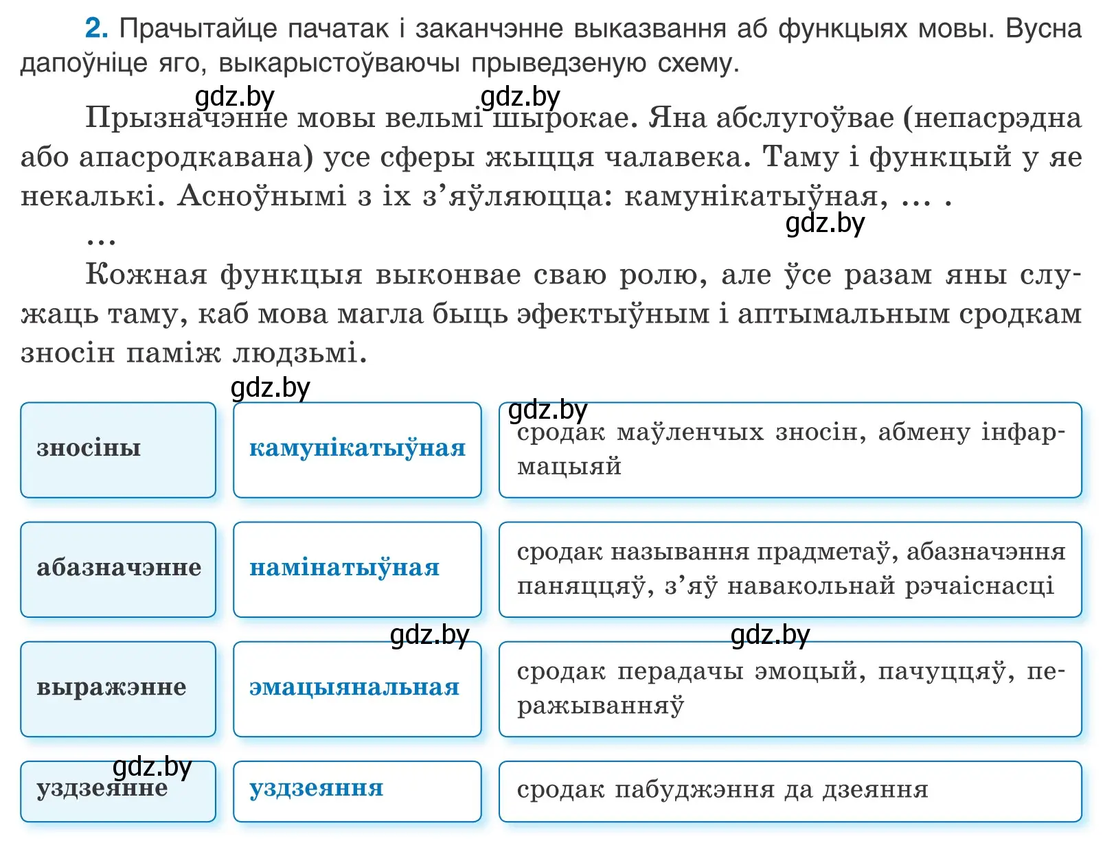 Условие номер 2 (страница 4) гдз по белорусскому языку 10 класс Валочка, Васюкович, учебник