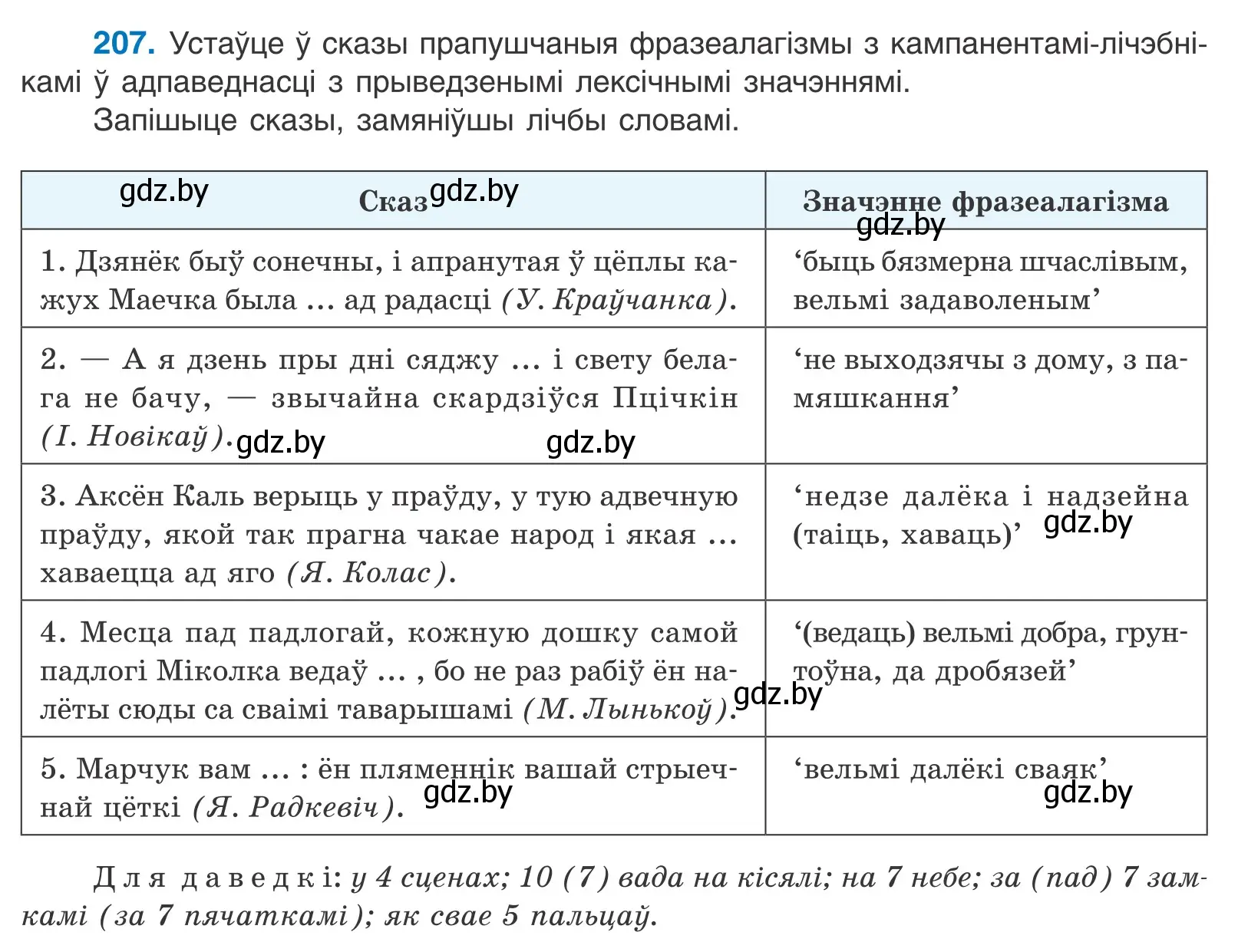 Условие номер 207 (страница 119) гдз по белорусскому языку 10 класс Валочка, Васюкович, учебник