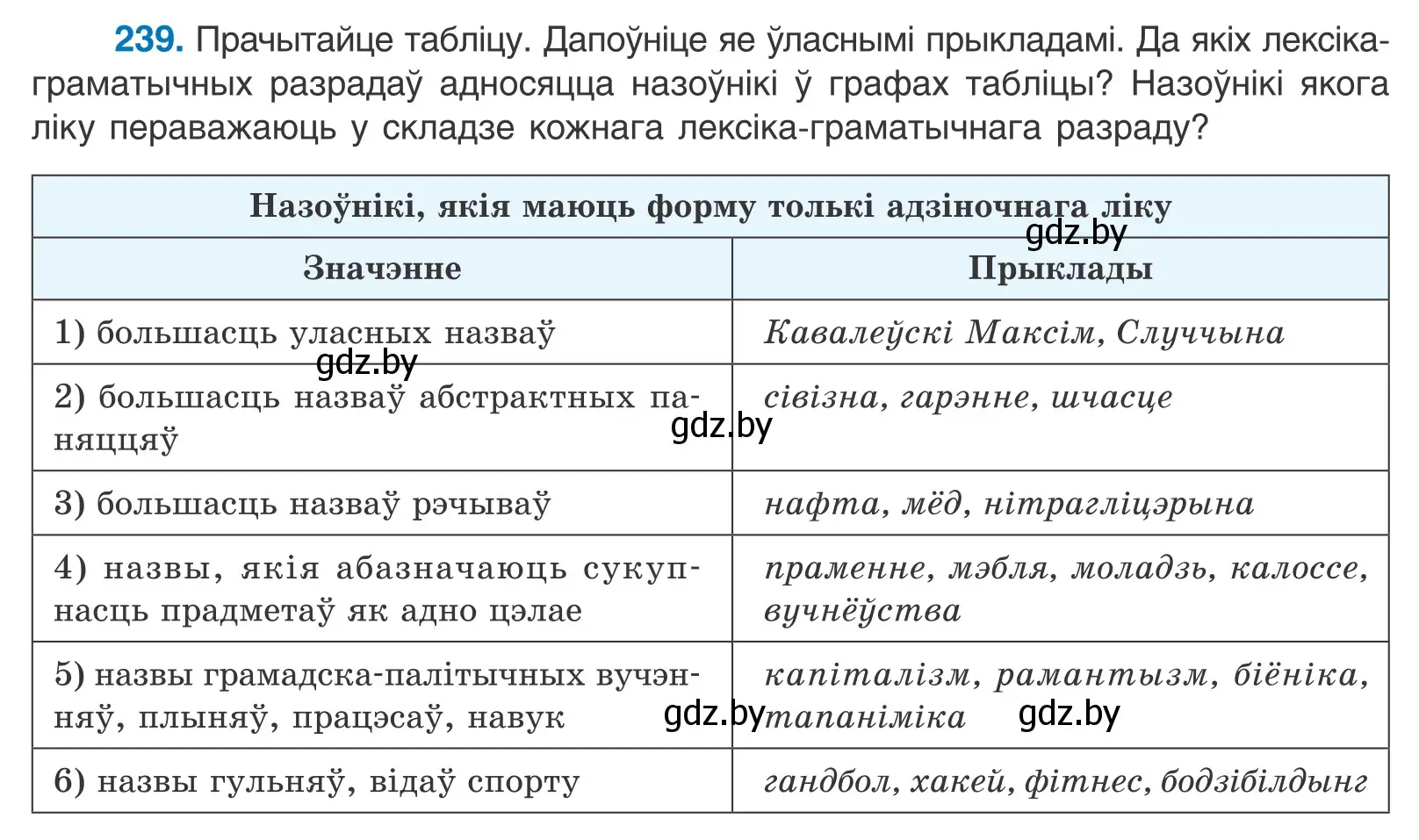 Условие номер 239 (страница 145) гдз по белорусскому языку 10 класс Валочка, Васюкович, учебник