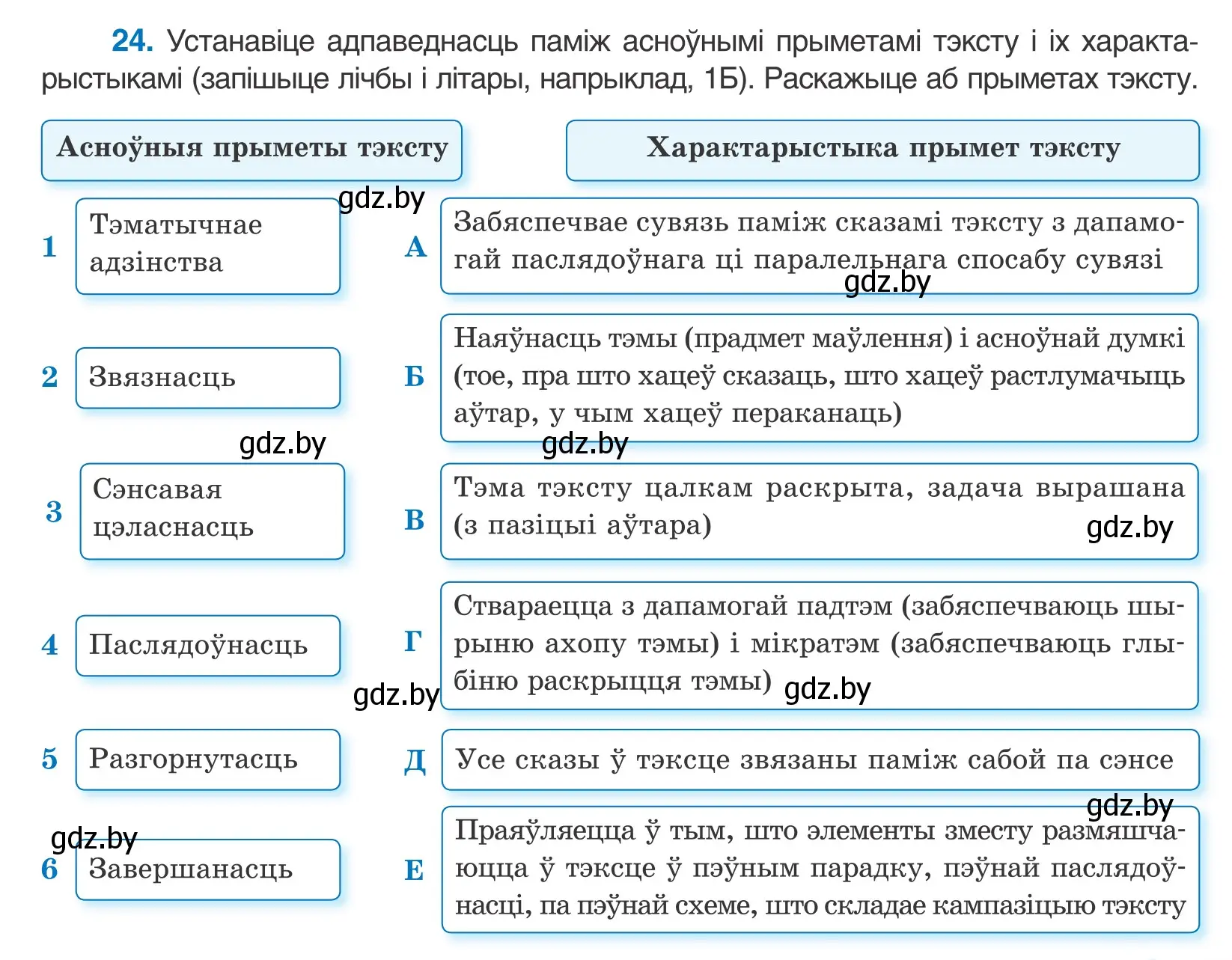 Условие номер 24 (страница 17) гдз по белорусскому языку 10 класс Валочка, Васюкович, учебник