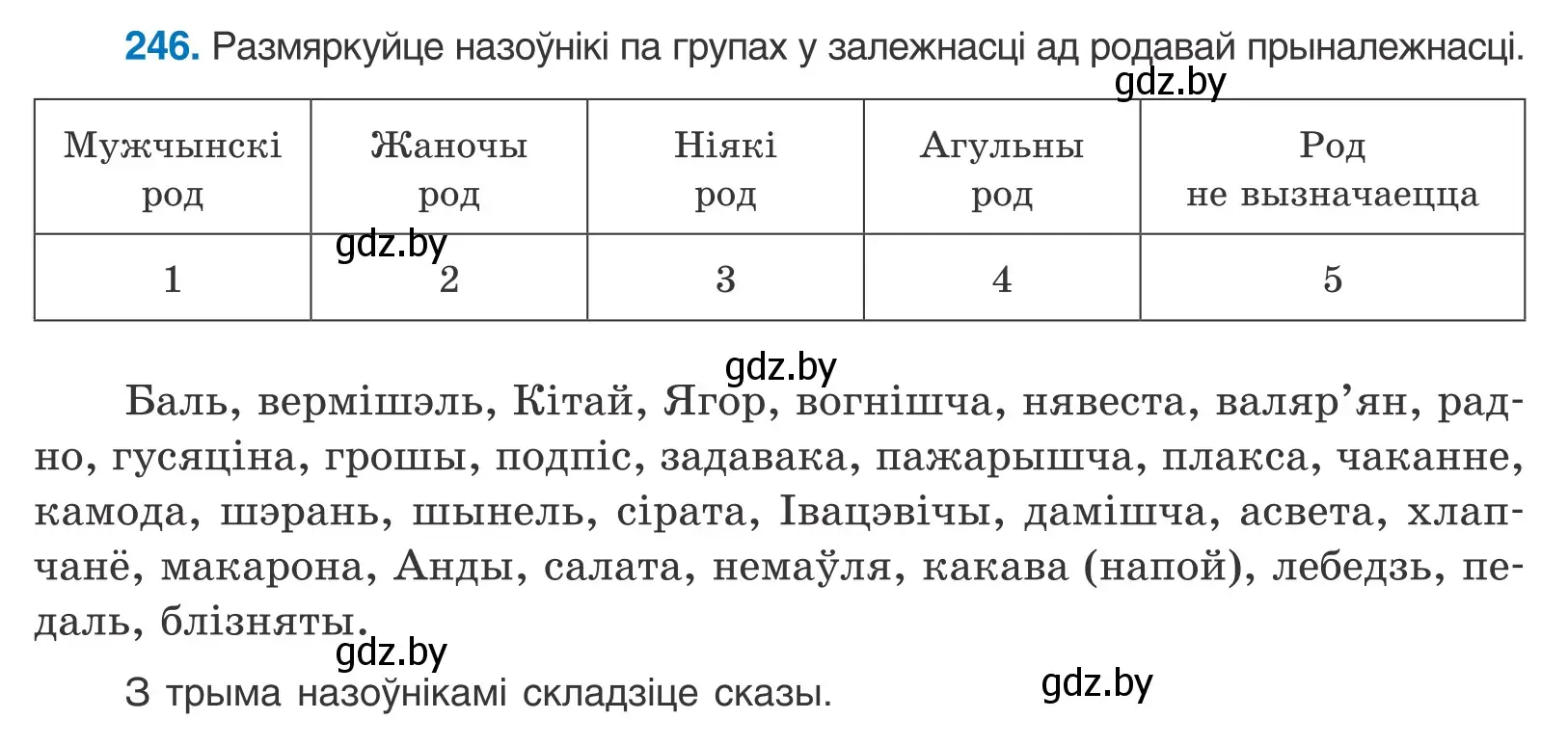 Условие номер 246 (страница 149) гдз по белорусскому языку 10 класс Валочка, Васюкович, учебник