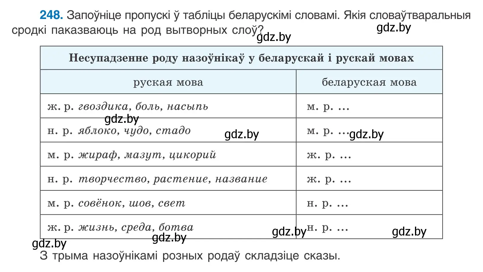 Условие номер 248 (страница 150) гдз по белорусскому языку 10 класс Валочка, Васюкович, учебник