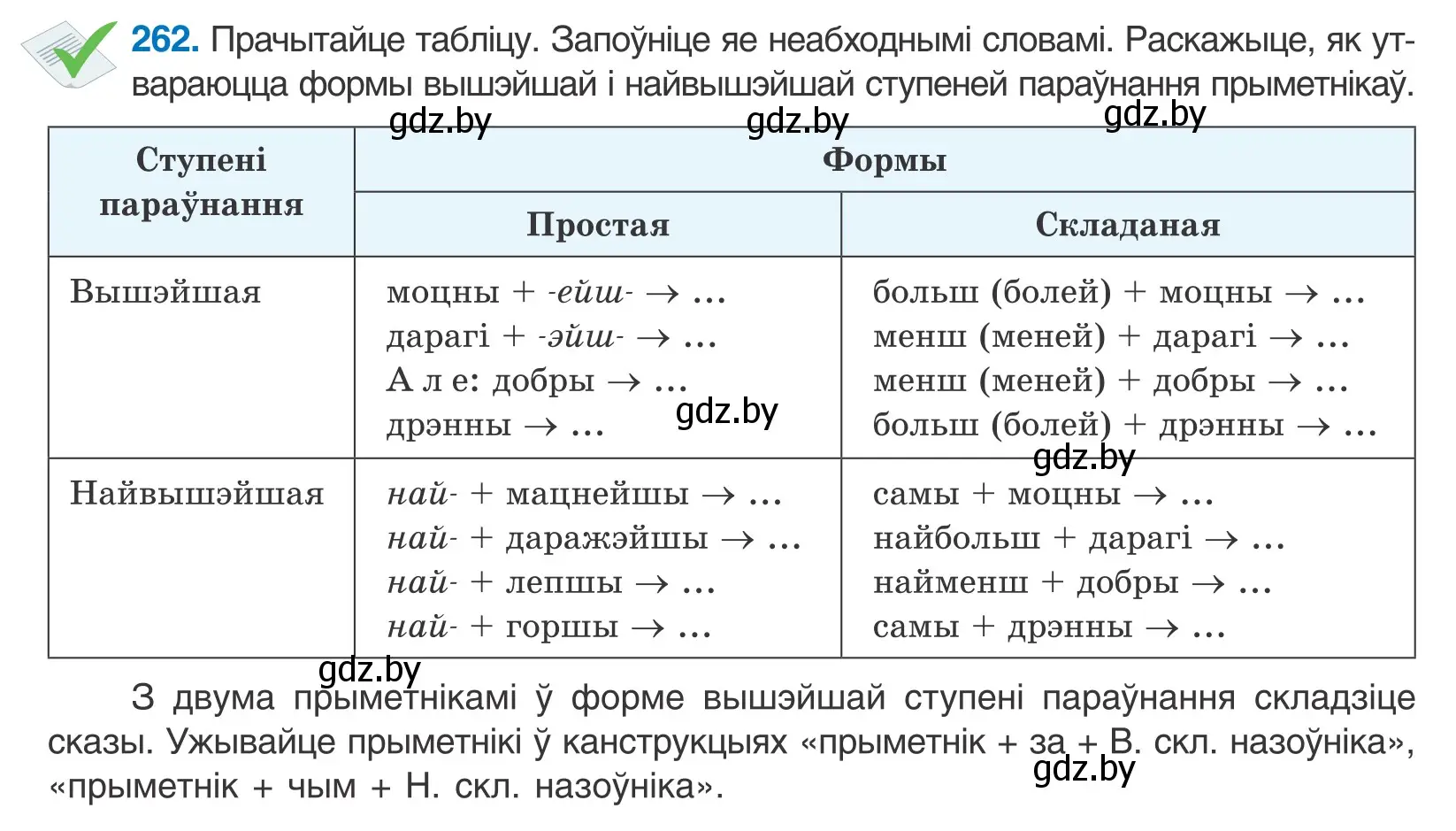 Условие номер 262 (страница 160) гдз по белорусскому языку 10 класс Валочка, Васюкович, учебник