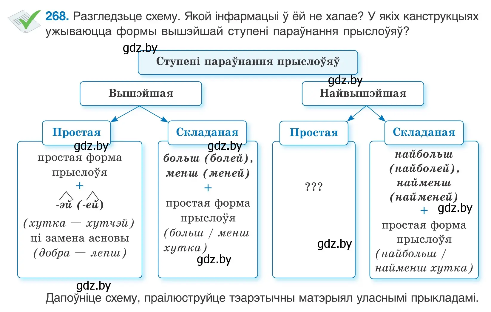 Условие номер 268 (страница 165) гдз по белорусскому языку 10 класс Валочка, Васюкович, учебник