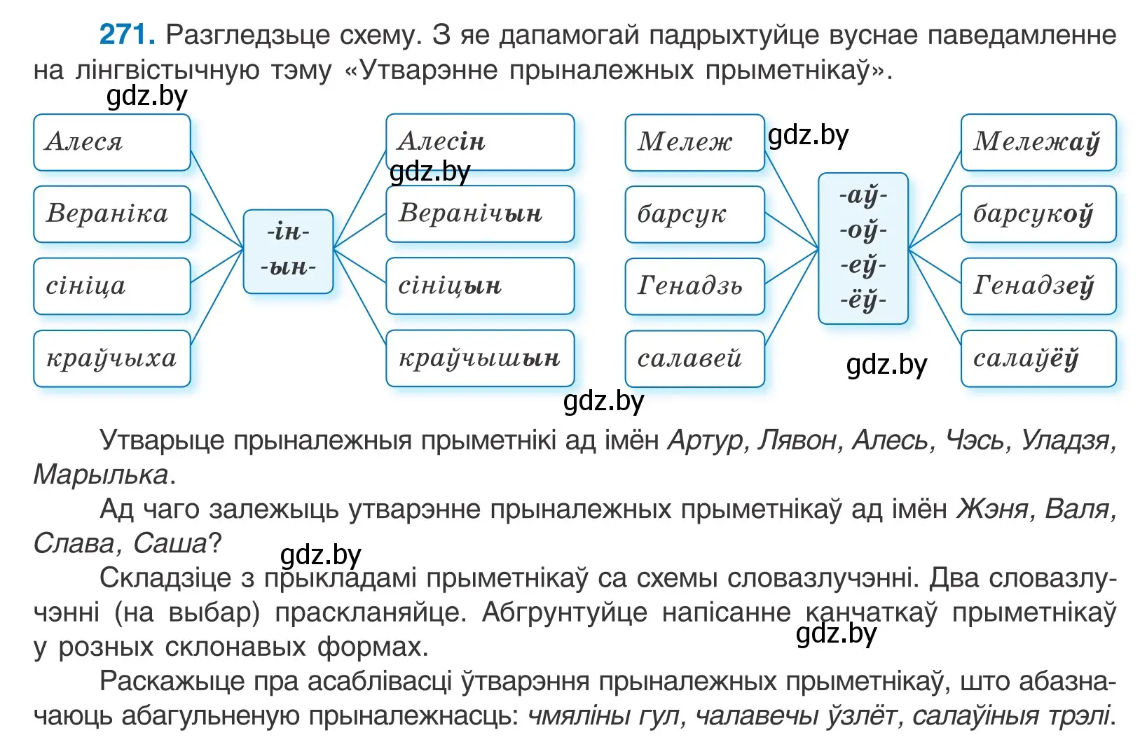 Условие номер 271 (страница 166) гдз по белорусскому языку 10 класс Валочка, Васюкович, учебник