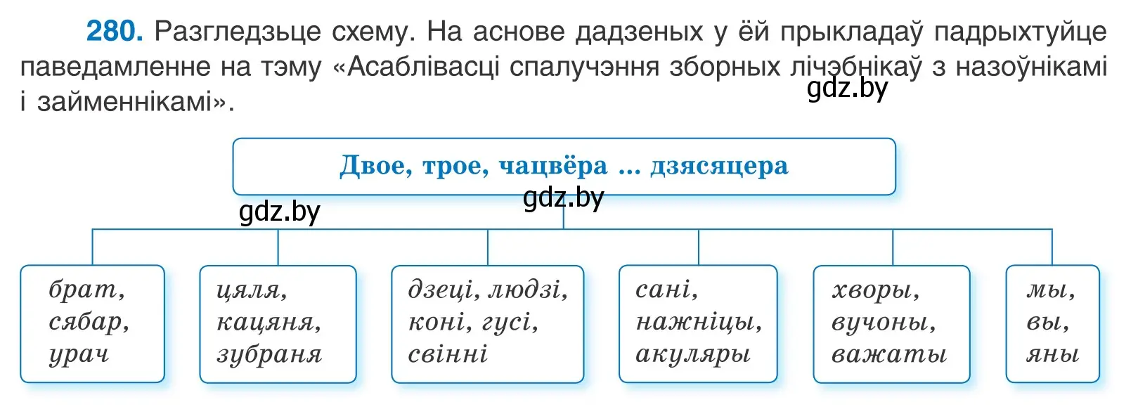 Условие номер 280 (страница 172) гдз по белорусскому языку 10 класс Валочка, Васюкович, учебник