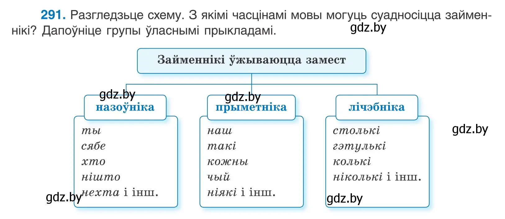 Условие номер 291 (страница 179) гдз по белорусскому языку 10 класс Валочка, Васюкович, учебник