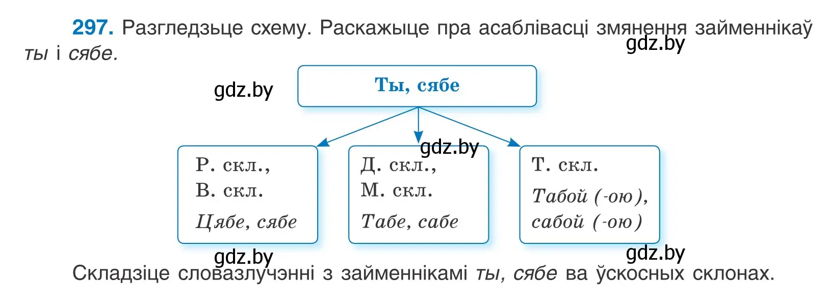 Условие номер 297 (страница 182) гдз по белорусскому языку 10 класс Валочка, Васюкович, учебник