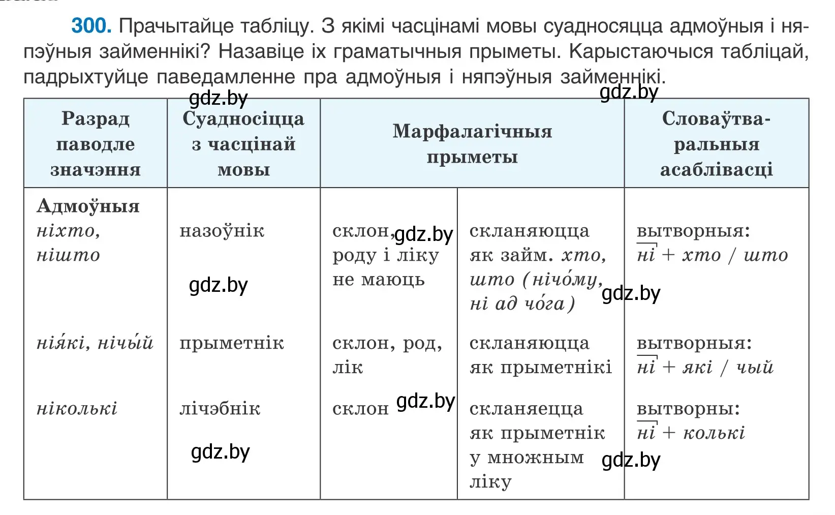 Условие номер 300 (страница 183) гдз по белорусскому языку 10 класс Валочка, Васюкович, учебник