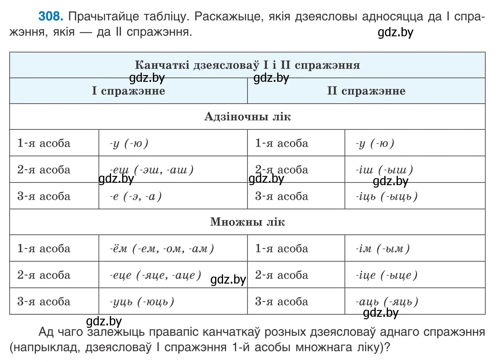 Условие номер 308 (страница 188) гдз по белорусскому языку 10 класс Валочка, Васюкович, учебник