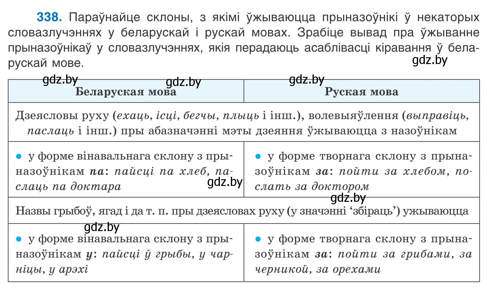 Условие номер 338 (страница 205) гдз по белорусскому языку 10 класс Валочка, Васюкович, учебник