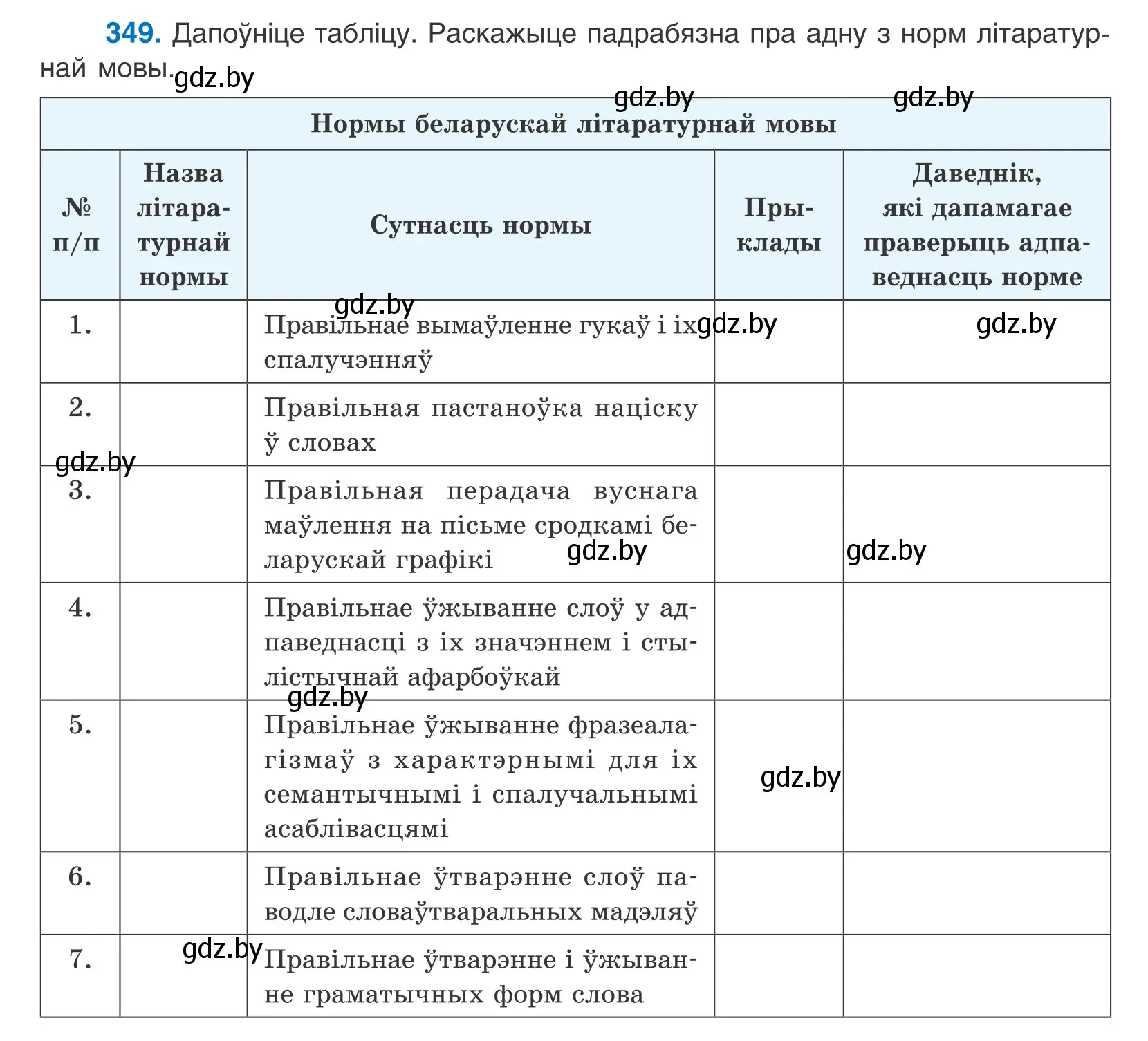 Условие номер 349 (страница 217) гдз по белорусскому языку 10 класс Валочка, Васюкович, учебник