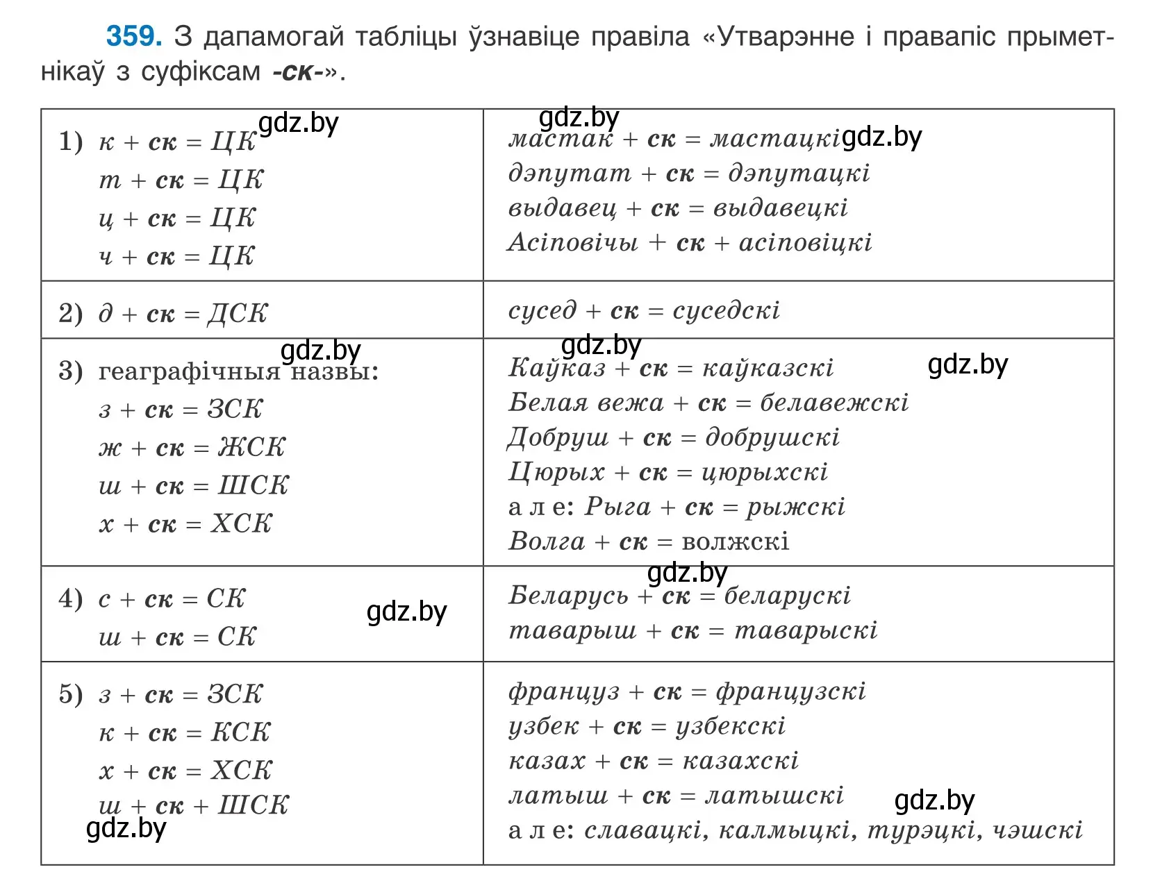 Условие номер 359 (страница 220) гдз по белорусскому языку 10 класс Валочка, Васюкович, учебник