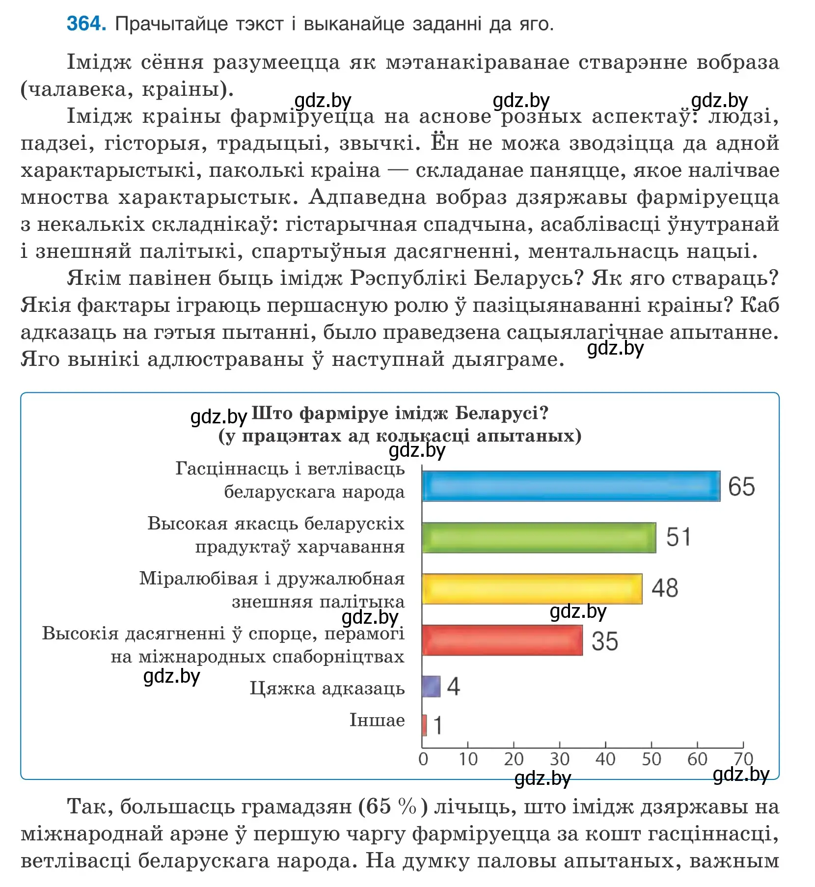 Условие номер 364 (страница 222) гдз по белорусскому языку 10 класс Валочка, Васюкович, учебник