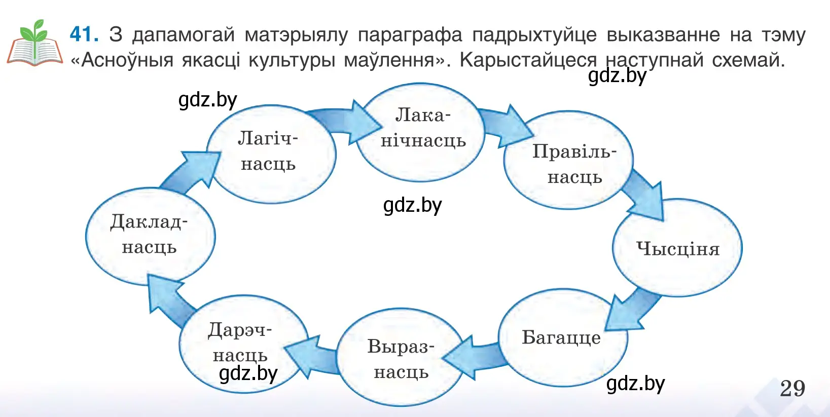 Условие номер 41 (страница 29) гдз по белорусскому языку 10 класс Валочка, Васюкович, учебник