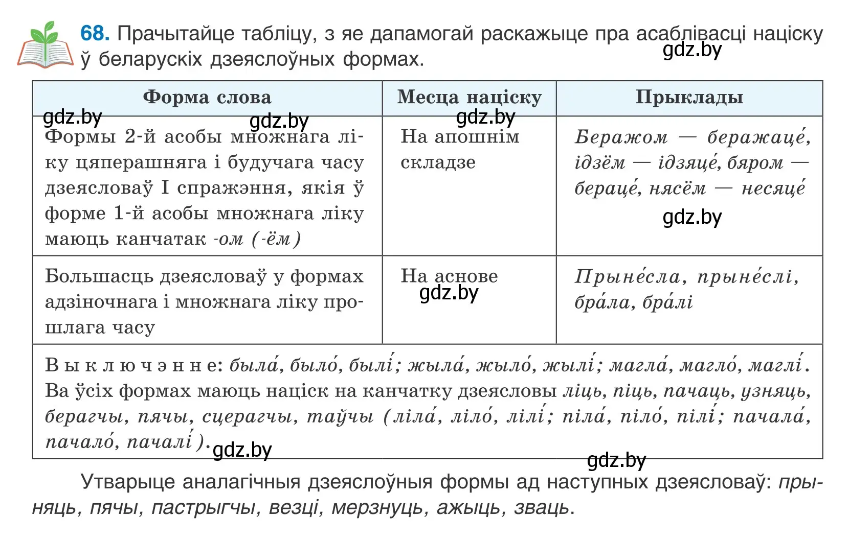 Условие номер 68 (страница 45) гдз по белорусскому языку 10 класс Валочка, Васюкович, учебник