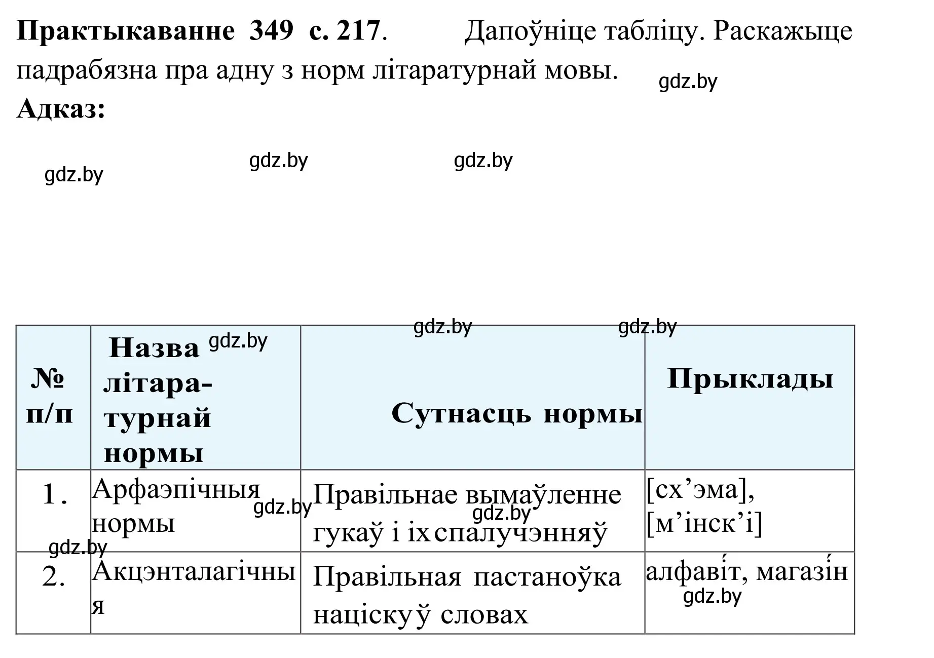 Решение номер 349 (страница 217) гдз по белорусскому языку 10 класс Валочка, Васюкович, учебник