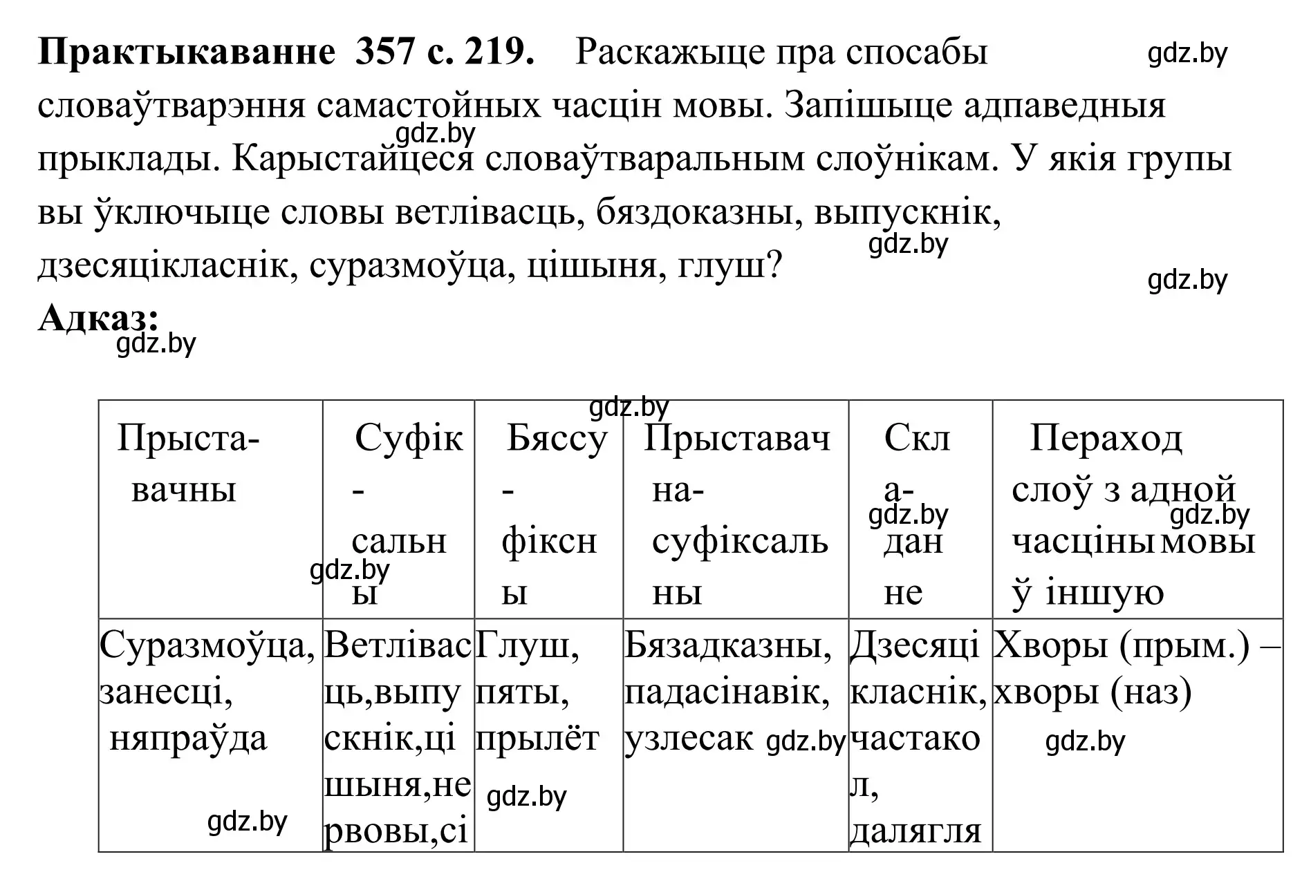 Решение номер 357 (страница 219) гдз по белорусскому языку 10 класс Валочка, Васюкович, учебник