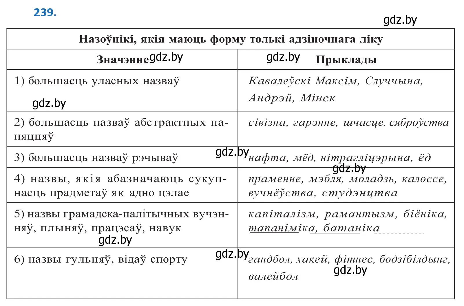 Решение 2. номер 239 (страница 145) гдз по белорусскому языку 10 класс Валочка, Васюкович, учебник