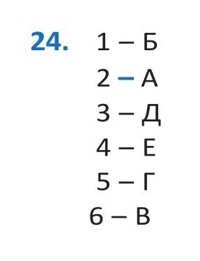 Решение 2. номер 24 (страница 17) гдз по белорусскому языку 10 класс Валочка, Васюкович, учебник