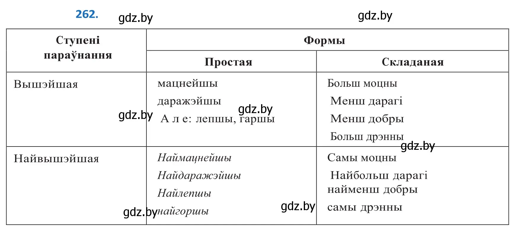 Решение 2. номер 262 (страница 160) гдз по белорусскому языку 10 класс Валочка, Васюкович, учебник