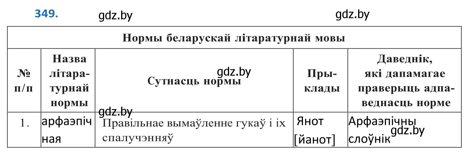 Решение 2. номер 349 (страница 217) гдз по белорусскому языку 10 класс Валочка, Васюкович, учебник