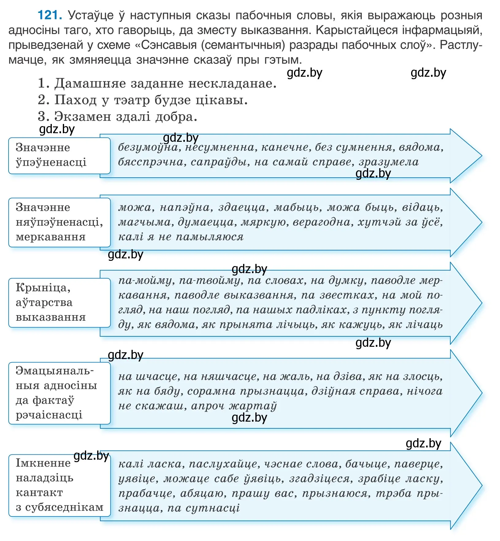 Условие номер 121 (страница 86) гдз по белорусскому языку 11 класс Валочка, Васюкович, учебник