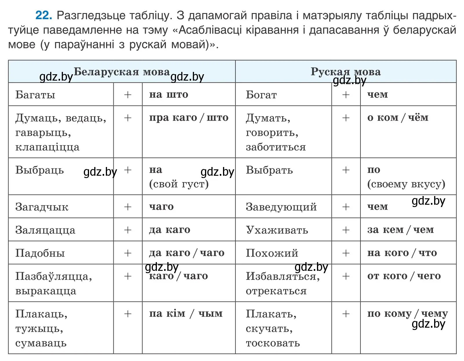 Условие номер 22 (страница 19) гдз по белорусскому языку 11 класс Валочка, Васюкович, учебник