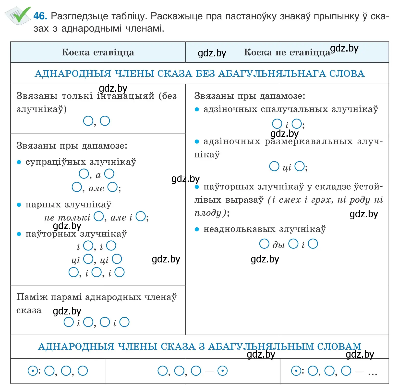 Условие номер 46 (страница 37) гдз по белорусскому языку 11 класс Валочка, Васюкович, учебник