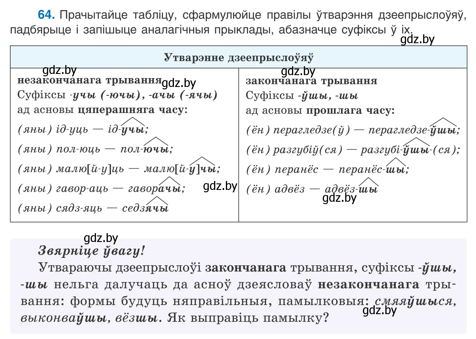 Условие номер 64 (страница 49) гдз по белорусскому языку 11 класс Валочка, Васюкович, учебник