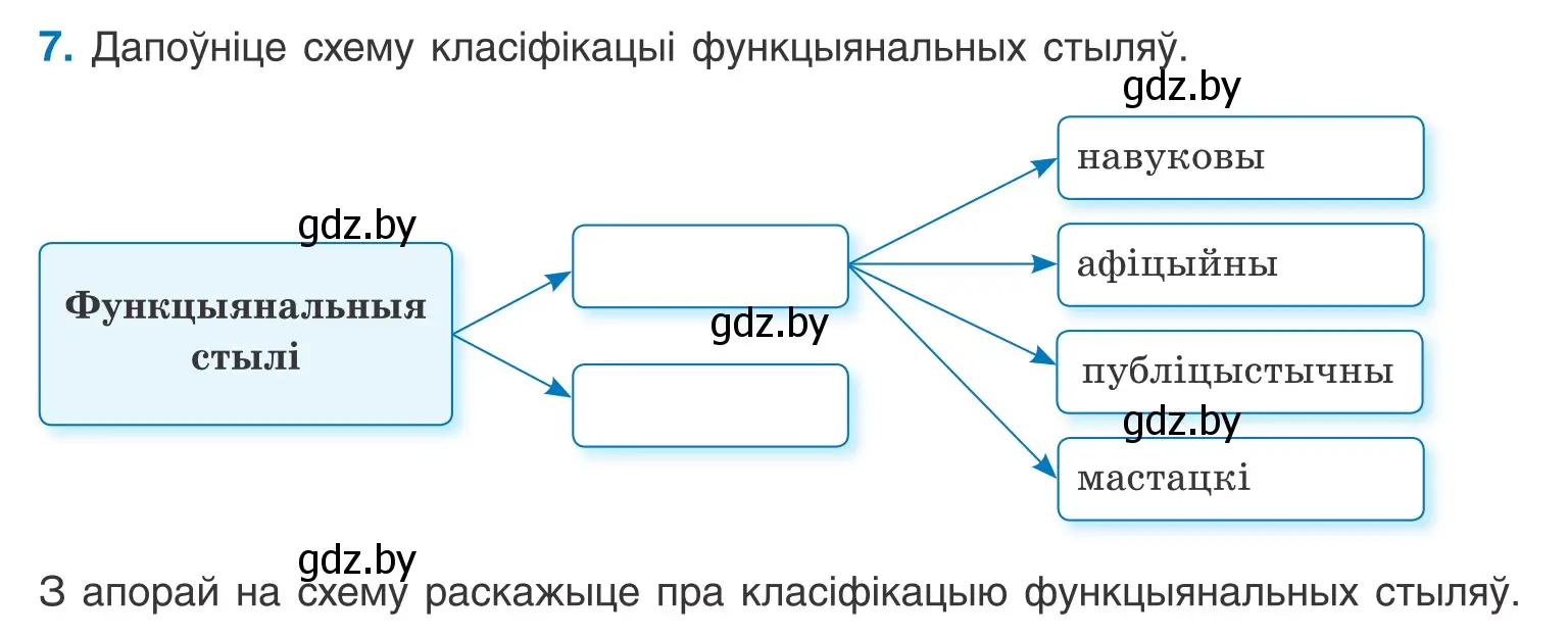 Условие номер 7 (страница 8) гдз по белорусскому языку 11 класс Валочка, Васюкович, учебник