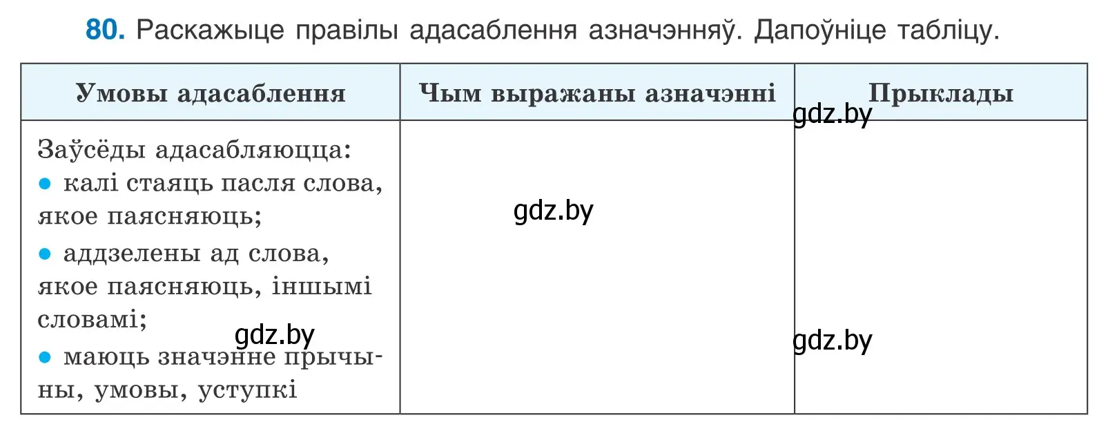 Условие номер 80 (страница 60) гдз по белорусскому языку 11 класс Валочка, Васюкович, учебник