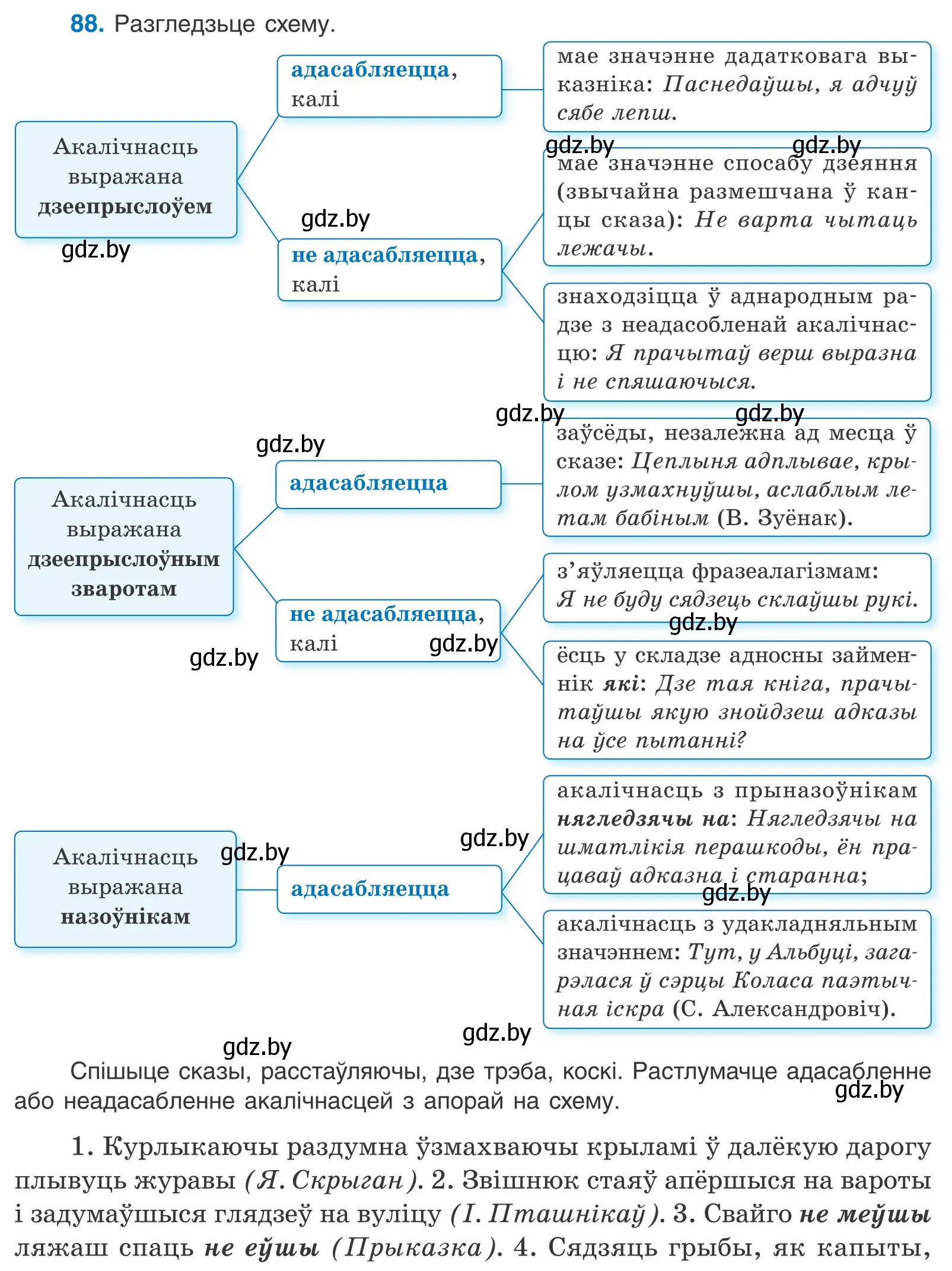 Условие номер 88 (страница 65) гдз по белорусскому языку 11 класс Валочка, Васюкович, учебник