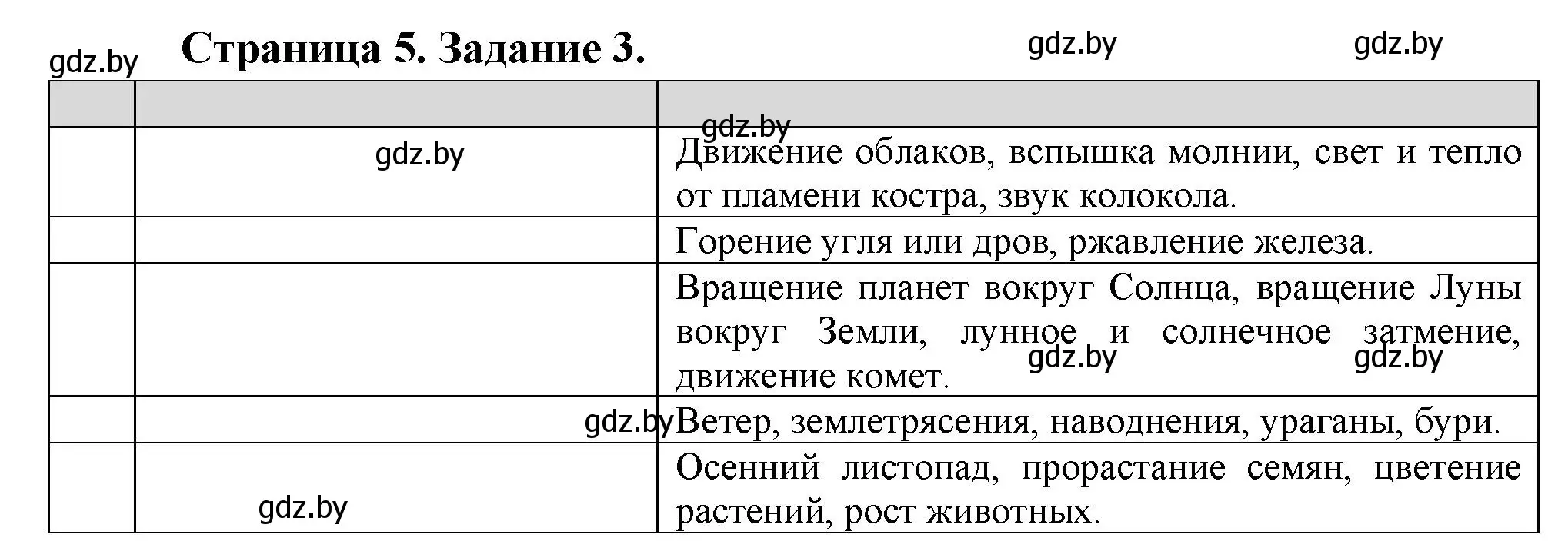 Решение номер 3 (страница 5) гдз по биологии 6 класс Лисов, Борщевская, рабочая тетрадь