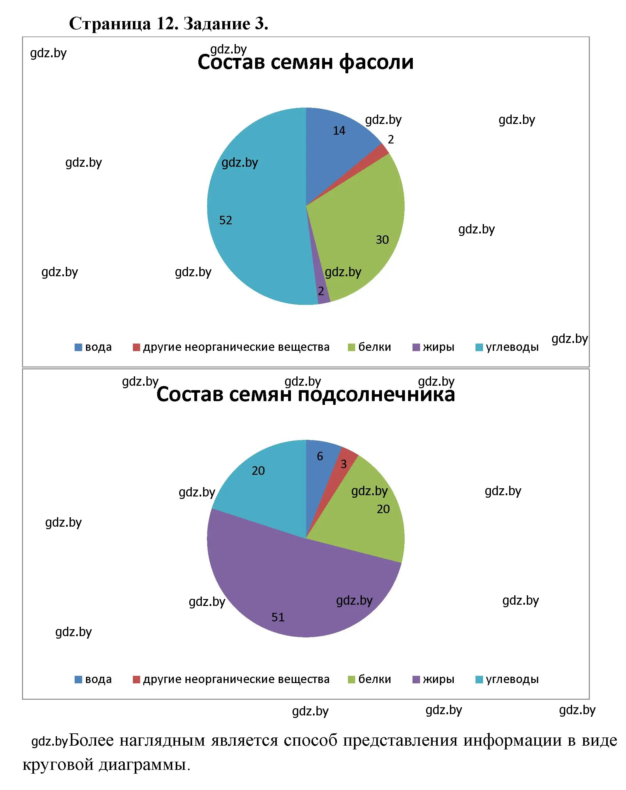 Решение номер 3 (страница 12) гдз по биологии 6 класс Лисов, Борщевская, рабочая тетрадь