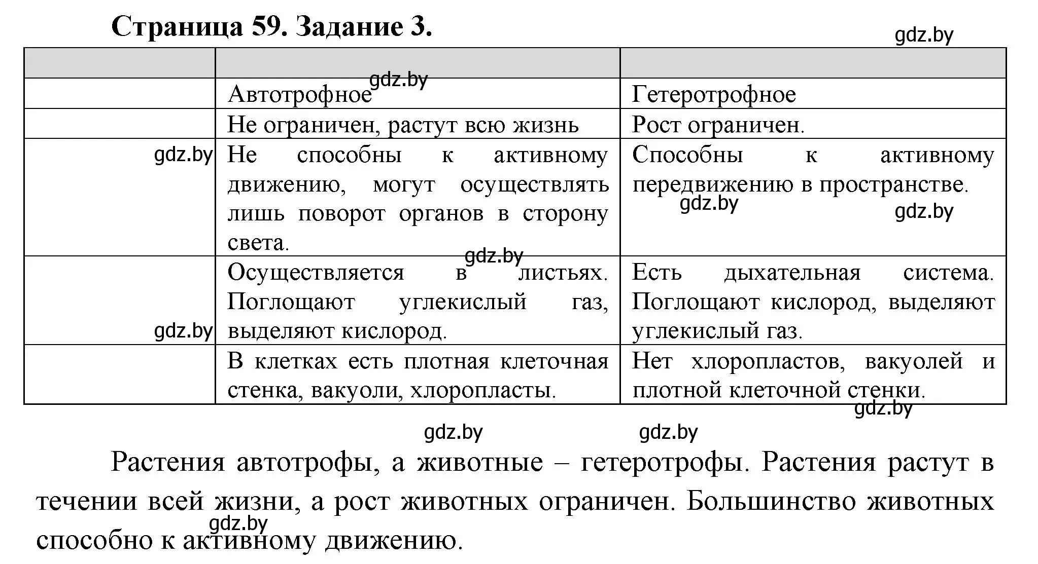 Решение номер 3 (страница 59) гдз по биологии 6 класс Лисов, Борщевская, рабочая тетрадь