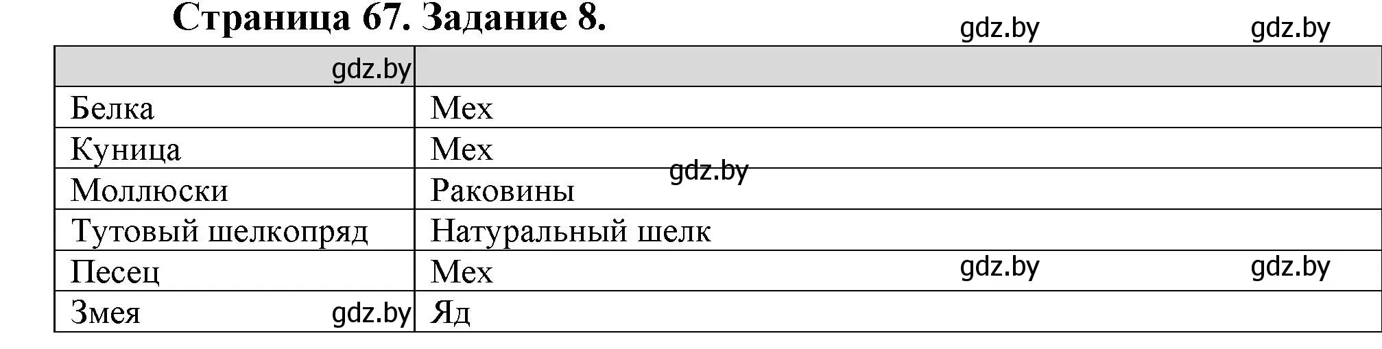 Решение номер 8 (страница 67) гдз по биологии 6 класс Лисов, Борщевская, рабочая тетрадь