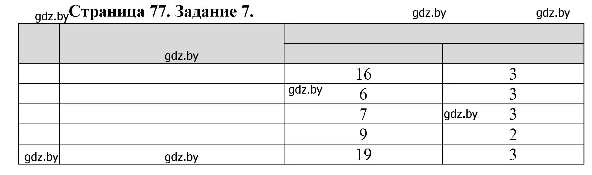 Решение номер 7 (страница 77) гдз по биологии 6 класс Лисов, Борщевская, рабочая тетрадь