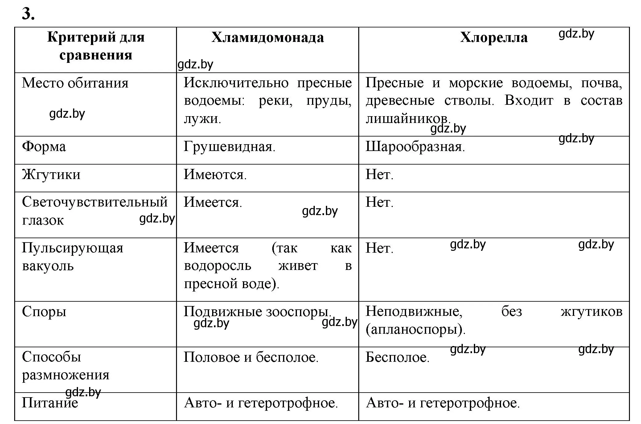 Решение номер 3 (страница 19) гдз по биологии 7 класс Лисов, рабочая тетрадь