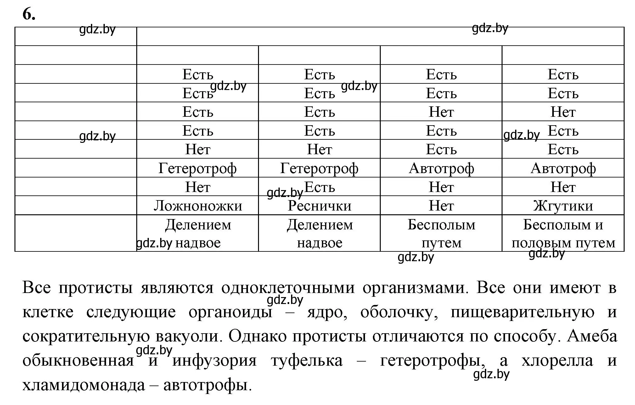 Решение номер 6 (страница 20) гдз по биологии 7 класс Лисов, рабочая тетрадь