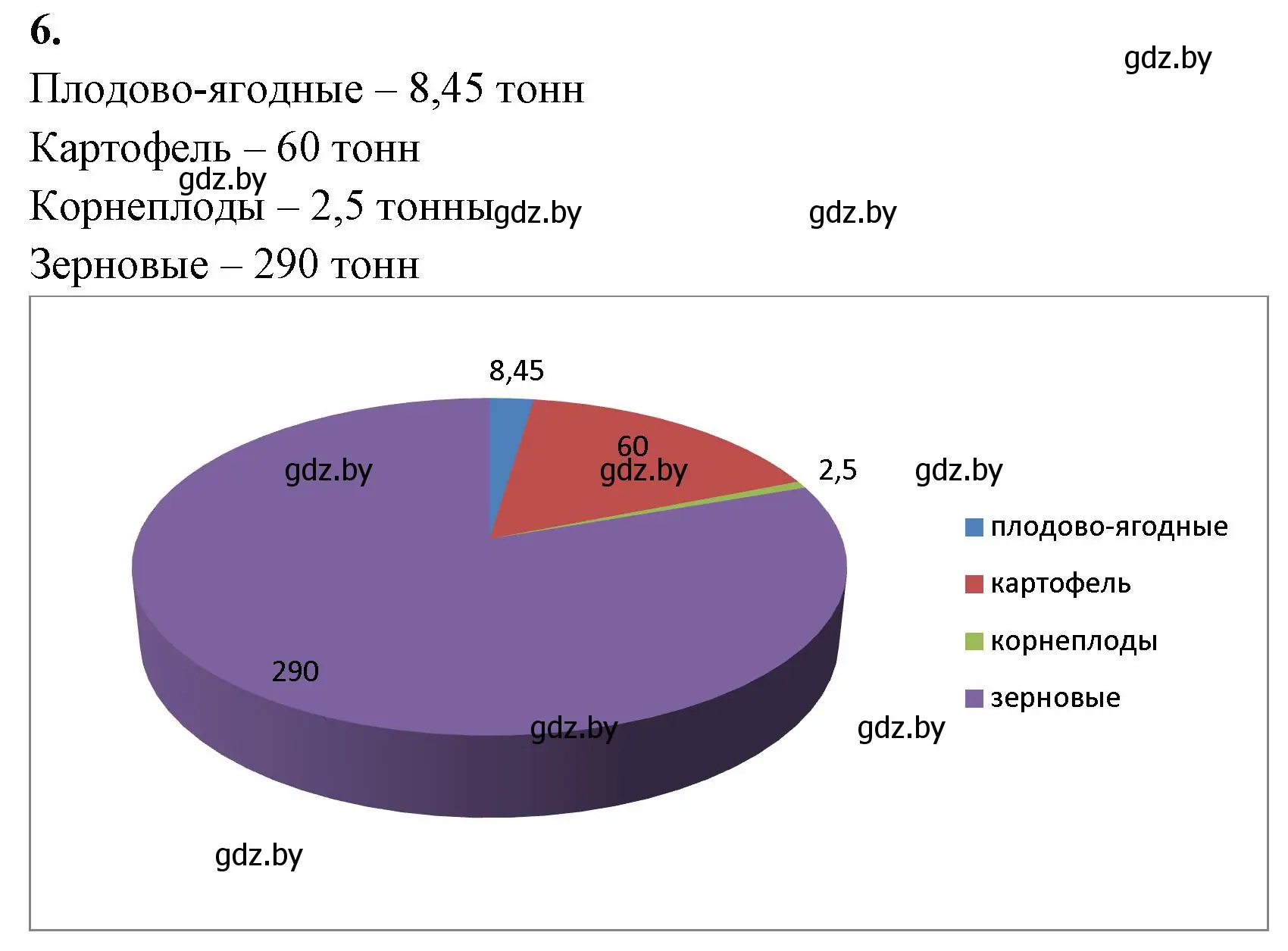 Решение номер 6 (страница 92) гдз по биологии 7 класс Лисов, рабочая тетрадь