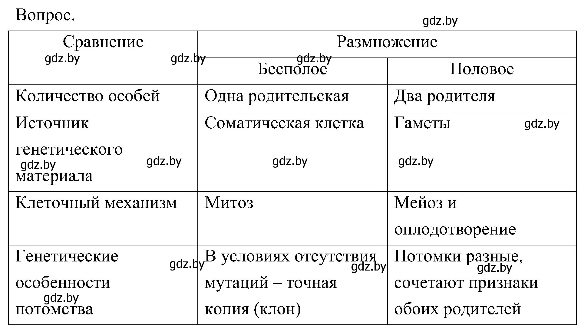 Решение Задание (страница 41) гдз по биологии 7 класс Лисов, учебник
