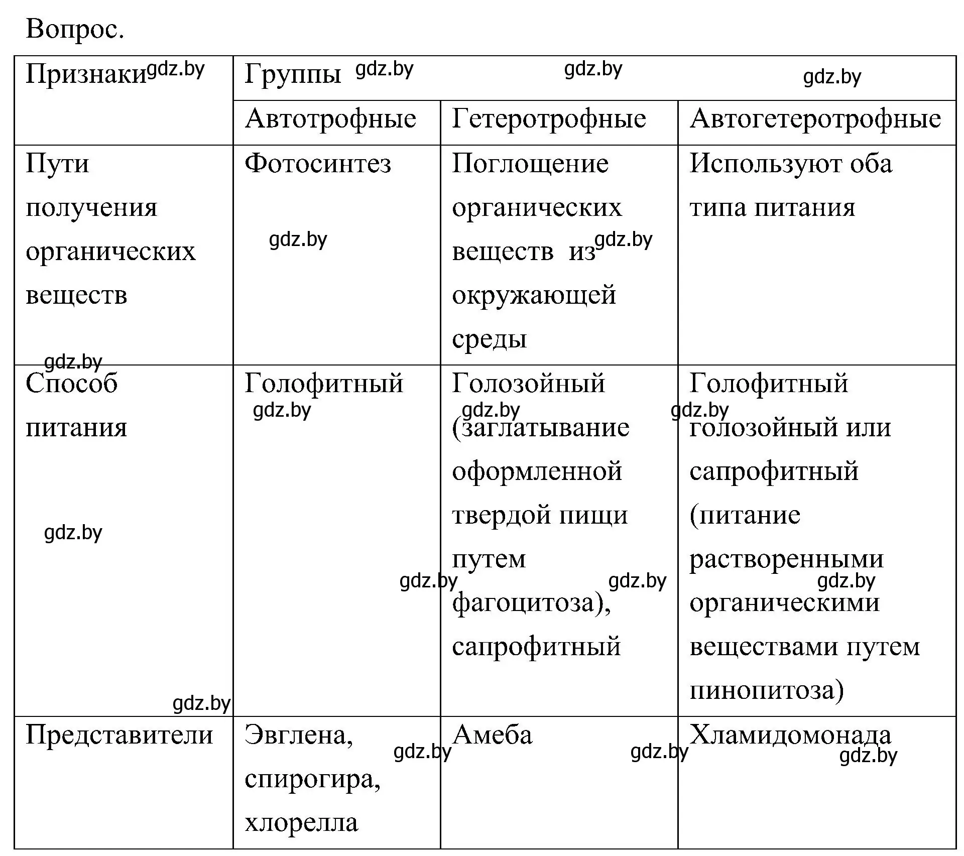 Решение  Задание (страница 44) гдз по биологии 7 класс Лисов, учебник