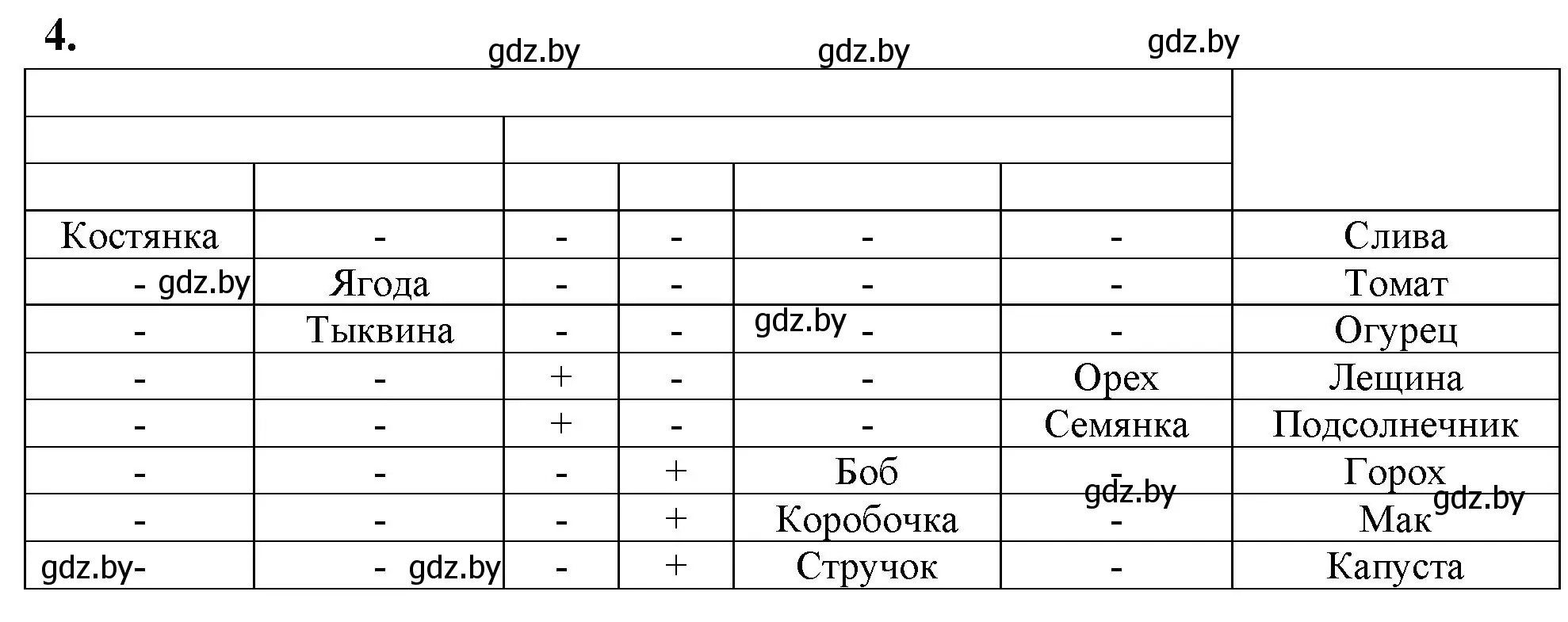 Решение номер 4 (страница 40) гдз по биологии 7 класс Рогожников, тетрадь для экскурсий, лабораторных и практических работ