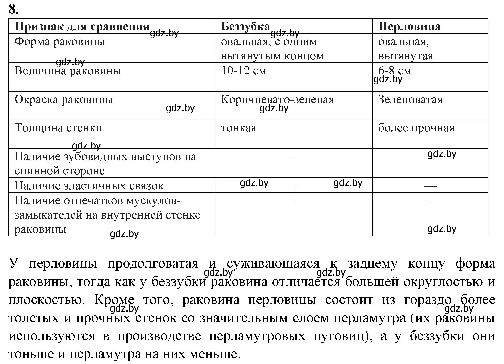 Решение номер 8 (страница 14) гдз по биологии 8 класс Лисов, тетрадь для лабораторных и практических работ