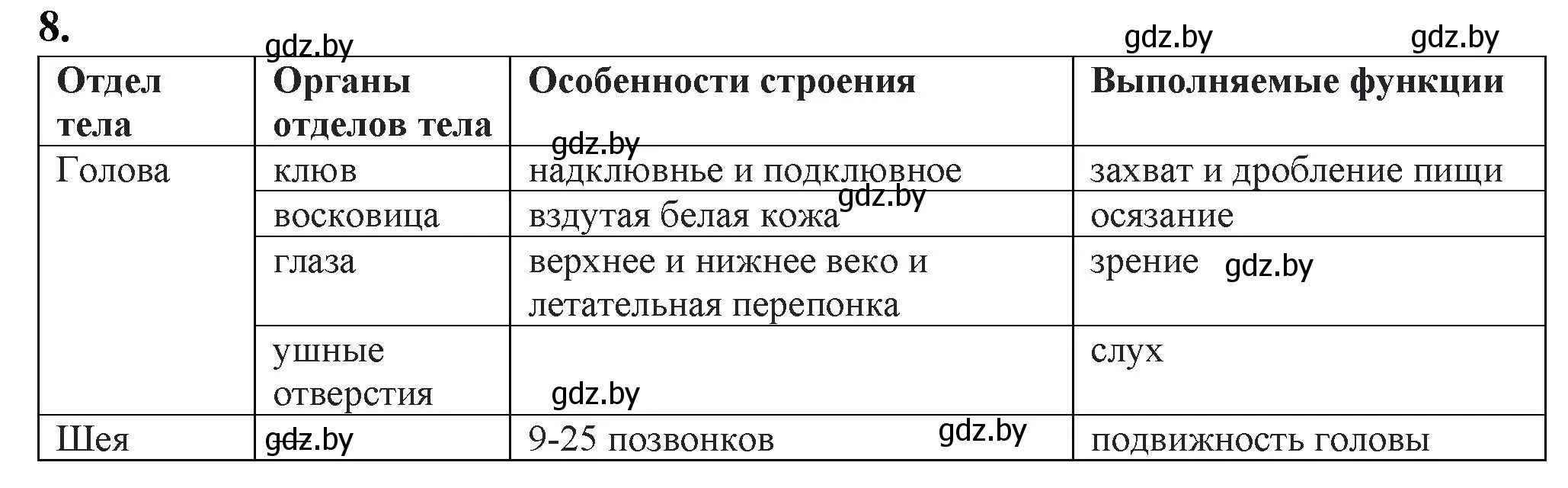 Решение номер 8 (страница 42) гдз по биологии 8 класс Лисов, тетрадь для лабораторных и практических работ