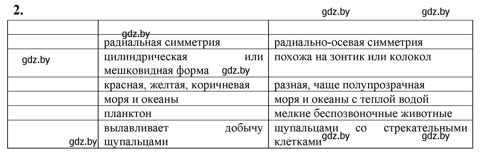 Решение номер 2 (страница 7) гдз по биологии 8 класс Лисов, рабочая тетрадь