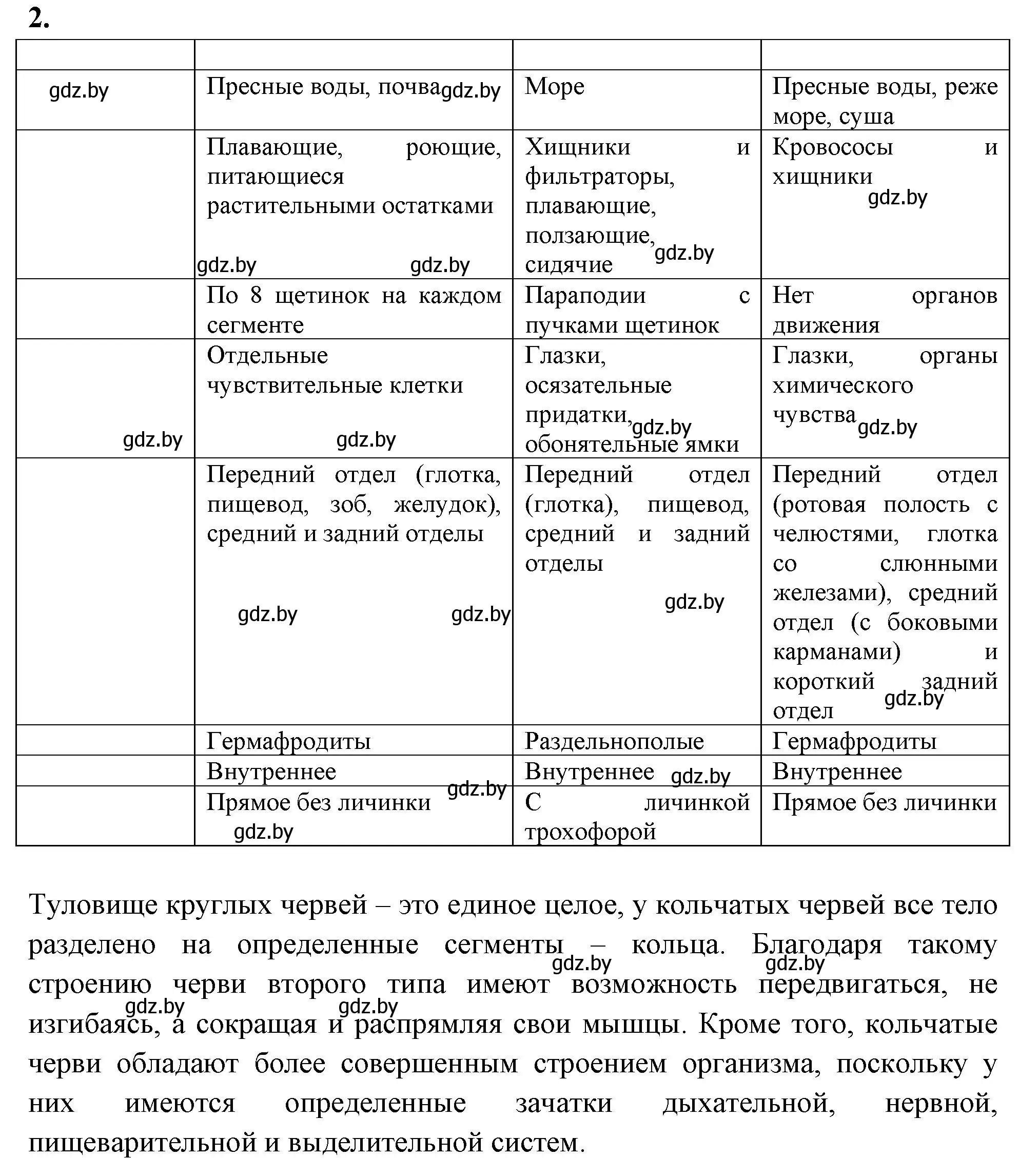 Решение номер 2 (страница 20) гдз по биологии 8 класс Лисов, рабочая тетрадь