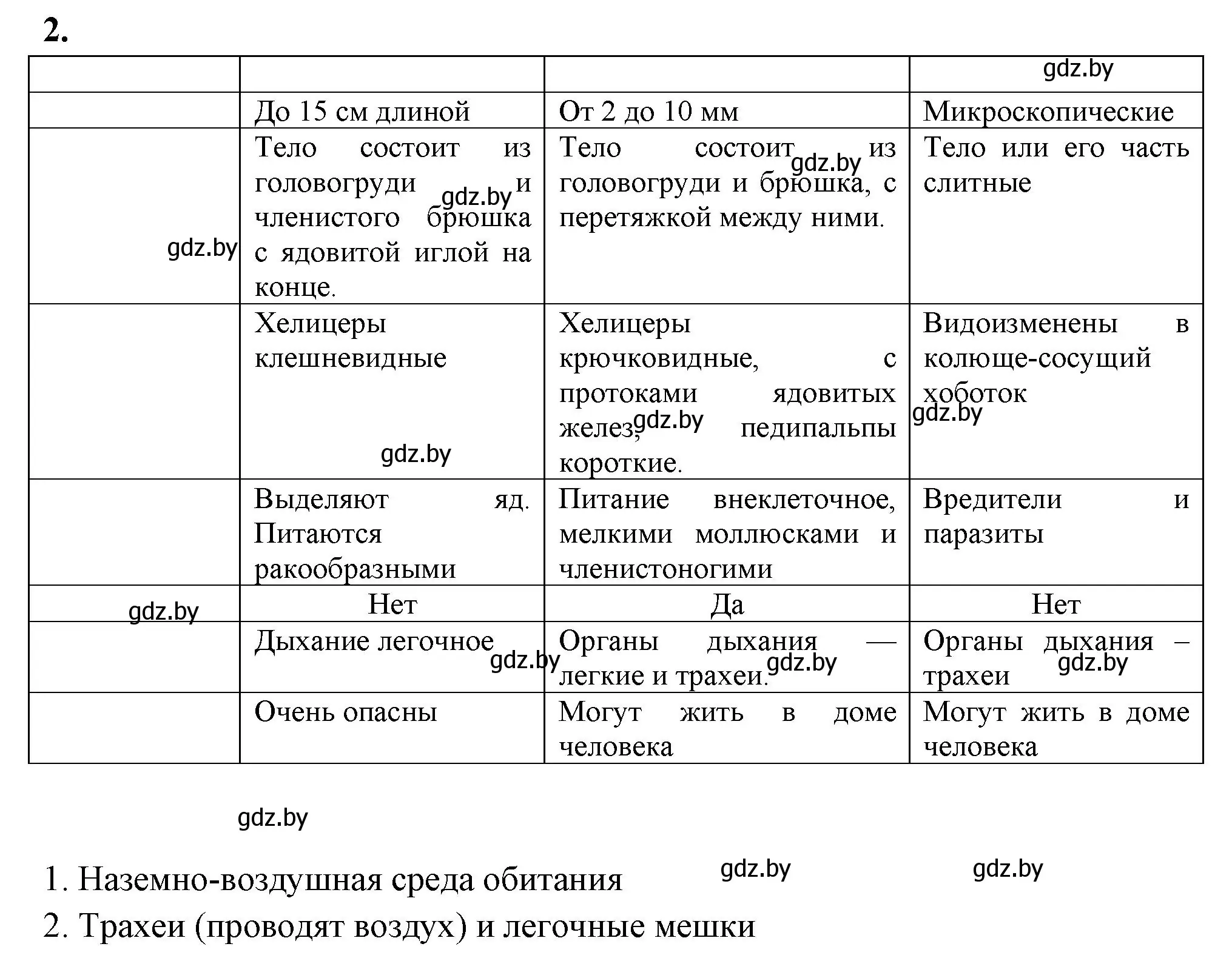 Решение номер 2 (страница 40) гдз по биологии 8 класс Лисов, рабочая тетрадь